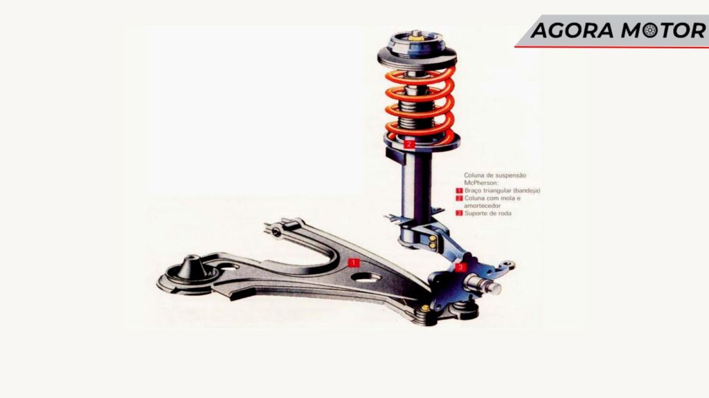 Suspensão McPherson.