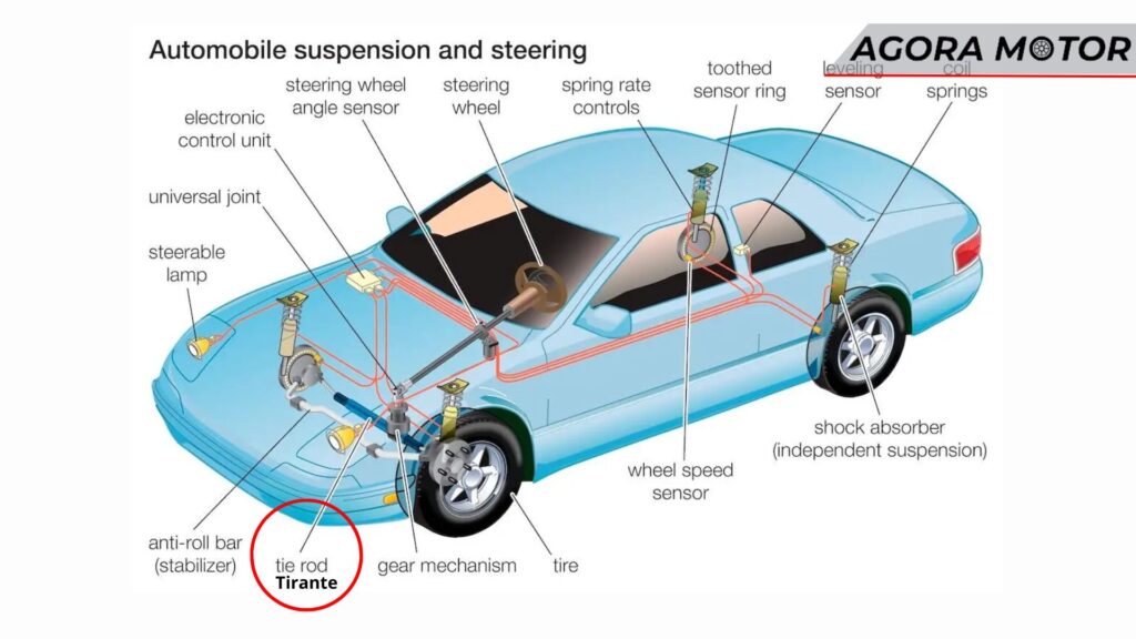 Tirante (Articulação de Direção do Carro)