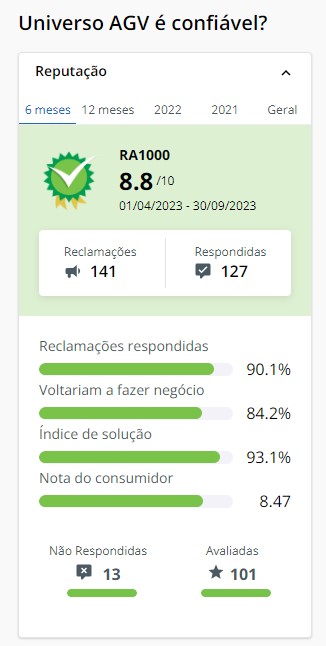 Detalhes sobre a seguradora Universo AGV