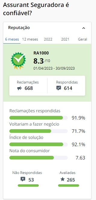 Detalhes sobre a Assurant Seguradora