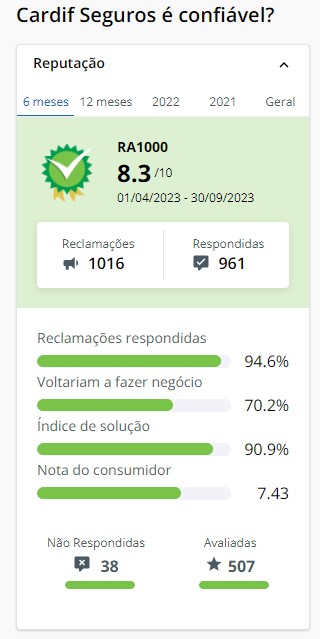 Informações sobre a Cardif Seguradora