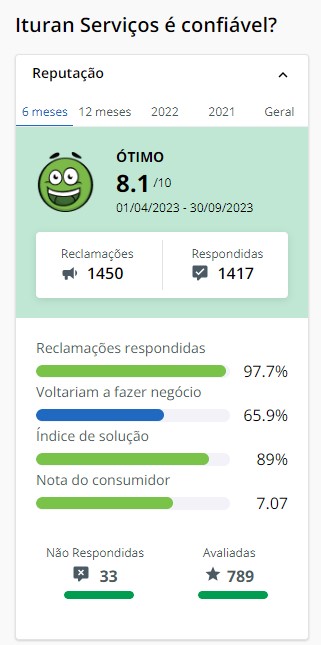 Detalhes sobre a Ituran Seguradora