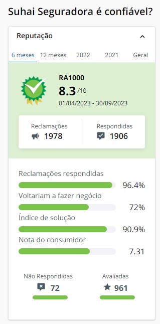 Detlahes da Seguradora Suhai