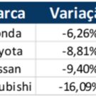 Carros japoneses que menos desvalorizaram no mercado.