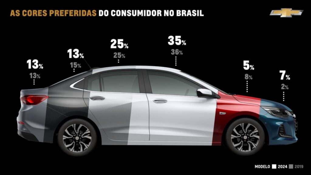 Chevrolet 2025 Cores