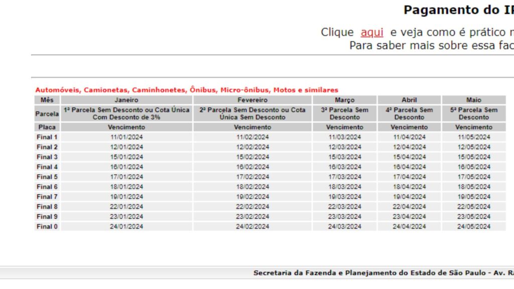 IPVA SP 2024.