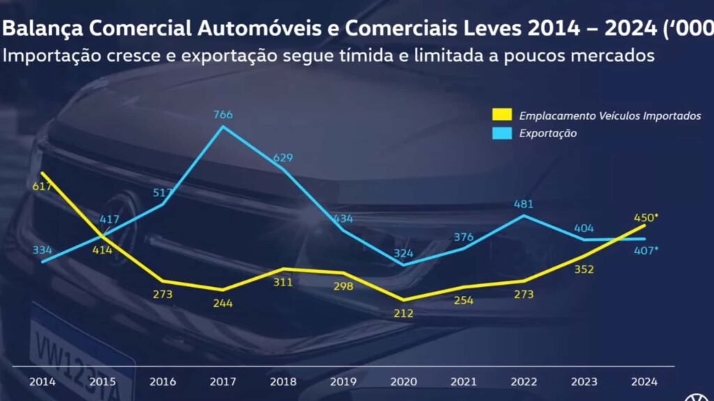 Anfavea/VW