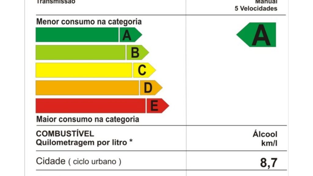 Etiqueta Inmetro