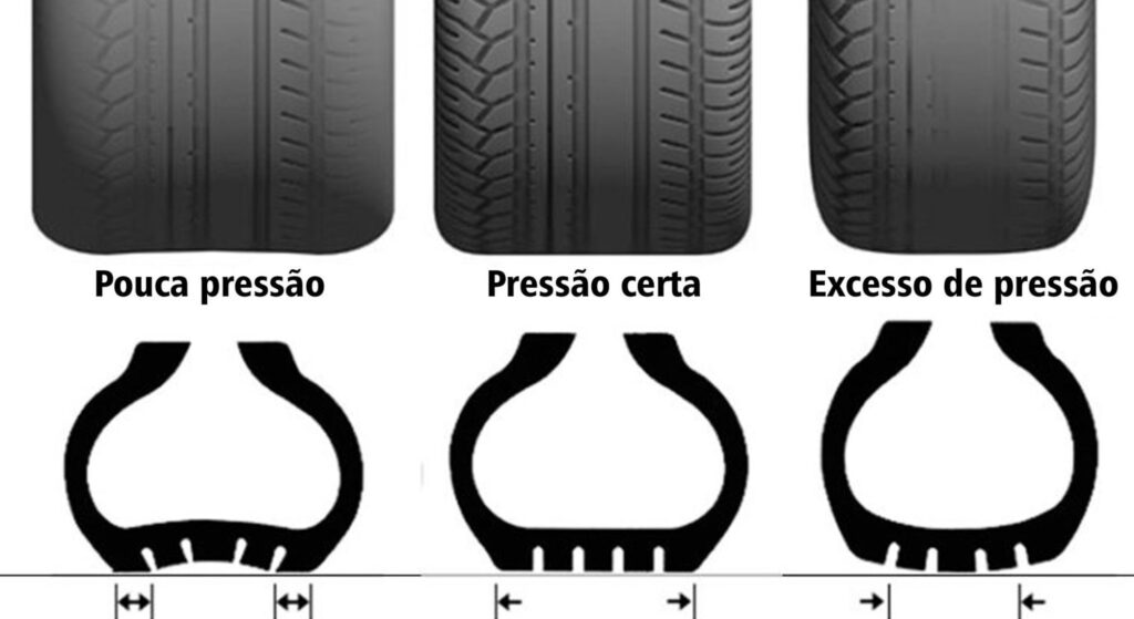 Calibragem dos Pneus de forma correta