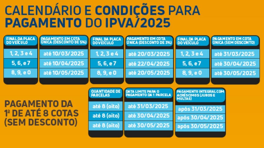IPVA com desconto no Mato Grosso.